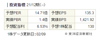 f:id:agura-huma:20210210161400p:plain