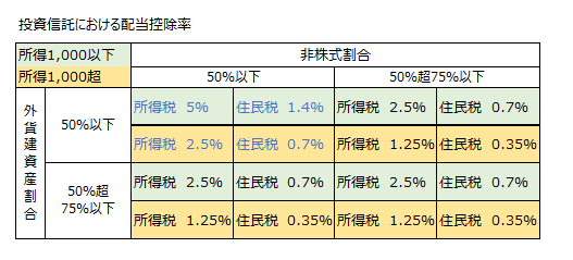 f:id:agura-huma:20220127103345p:plain