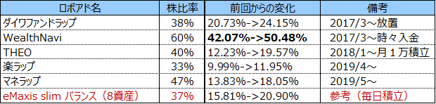 f:id:agura-huma:20220326095114p:plain