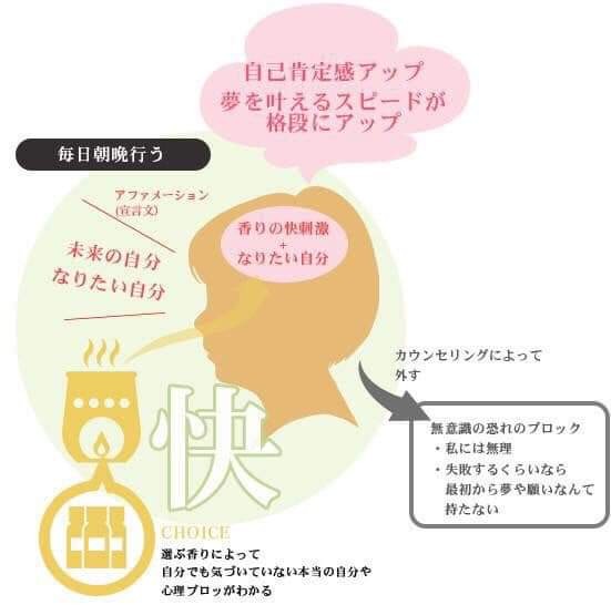 f:id:aguri-therapyfarm-rainbow6868:20190511215634j:image f:id:aguri-therapyfarm-rainbow6868:20190511215634j:image
