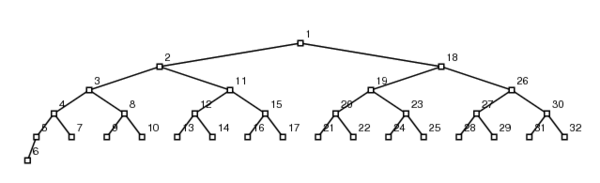 [Algorithm][PostScript]