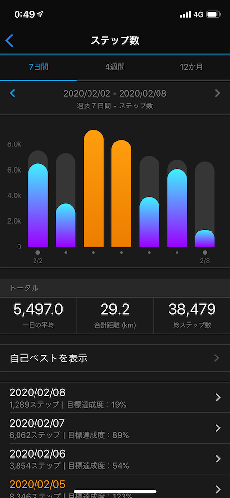 f:id:ahchang:20200208005217p:image