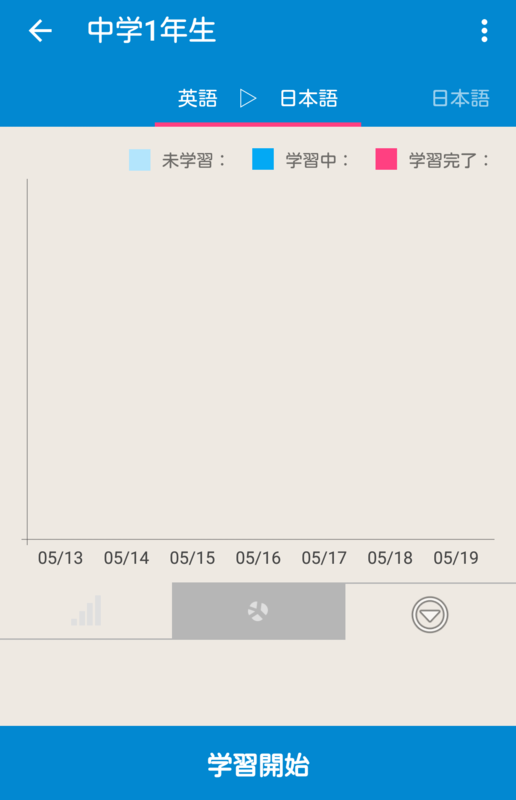 f:id:ahiru8usagi:20150524211235p:plain