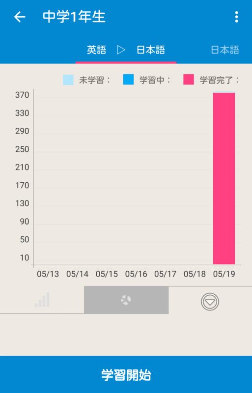 f:id:ahiru8usagi:20150524211709p:plain