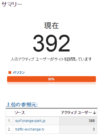 トラフィックエクスチェンジで1日のpv数が10 000以上アップ あんりふ