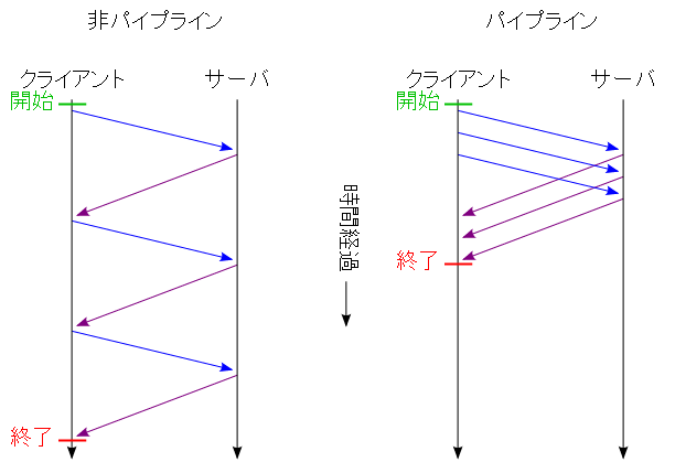 f:id:ahiru8usagi:20150728162802j:plain