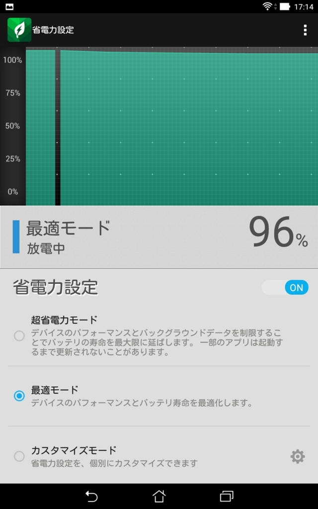 f:id:ahiru8usagi:20150910035210j:plain f:id:ahiru8usagi:20150910035210j:plain