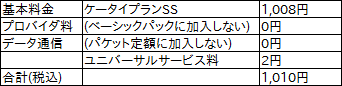 f:id:ahiru8usagi:20160123093445j:plain f:id:ahiru8usagi:20160123093445j:plain