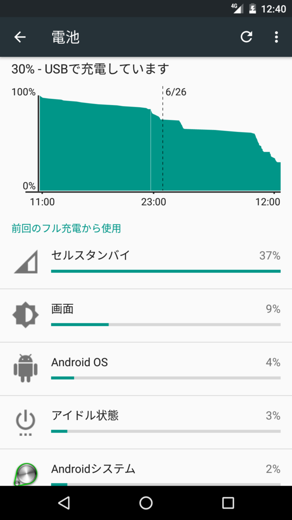 f:id:ahiru8usagi:20160626201503p:plain