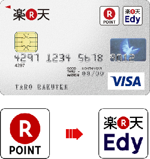 期間限定 楽天カード入会で約26 000円分のキャッシュバックをもらう方法 あんりふ
