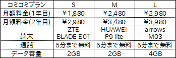 f:id:ahiru8usagi:20160910114826j:plain f:id:ahiru8usagi:20160910114826j:plain