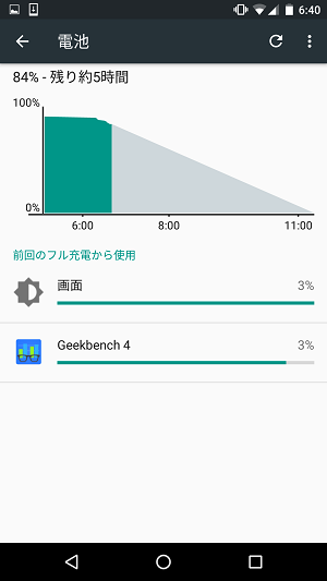 f:id:ahiru8usagi:20160918051419p:plain f:id:ahiru8usagi:20160918051419p:plain