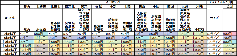 f:id:ahiru8usagi:20161110192103p:plain f:id:ahiru8usagi:20161110192103p:plain