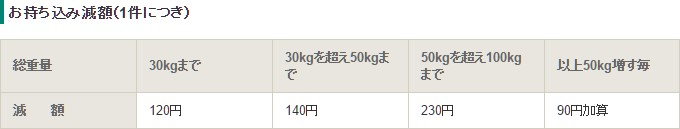 f:id:ahiru8usagi:20161113222823p:plain