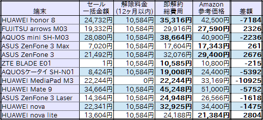 f:id:ahiru8usagi:20170612220254p:plain