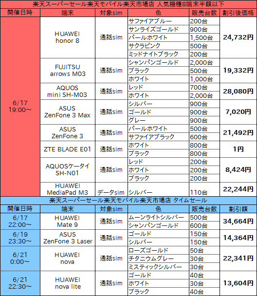 f:id:ahiru8usagi:20170617045722p:plain