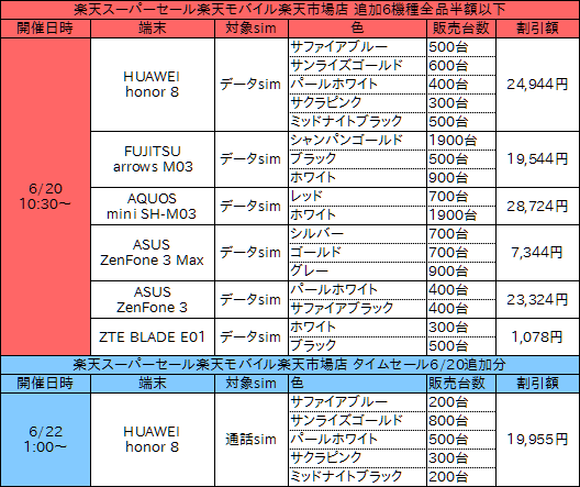 f:id:ahiru8usagi:20170621114601p:plain