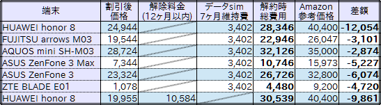 f:id:ahiru8usagi:20170621114649p:plain