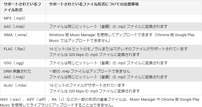 f:id:ahiru8usagi:20170907143227p:plain f:id:ahiru8usagi:20170907143227p:plain