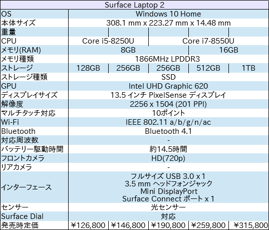 f:id:ahiru8usagi:20181004213002p:plain f:id:ahiru8usagi:20181004213002p:plain