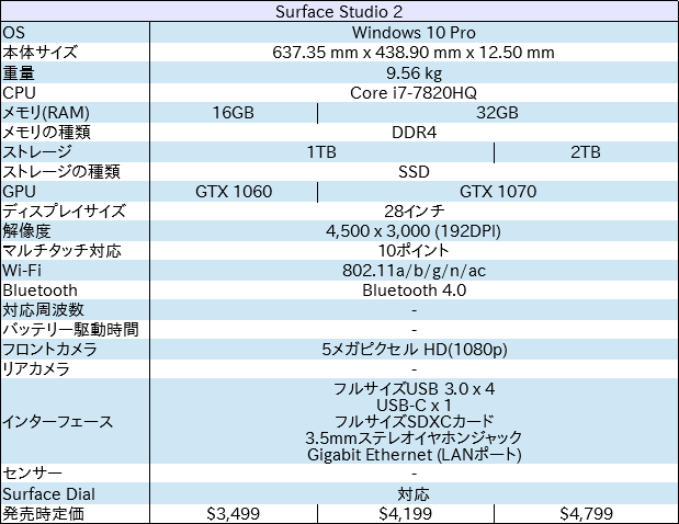 f:id:ahiru8usagi:20181004213146p:plain f:id:ahiru8usagi:20181004213146p:plain