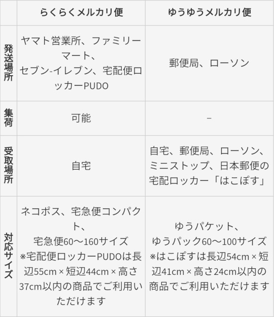 ゆうゆう メルカリ 便 料金 表