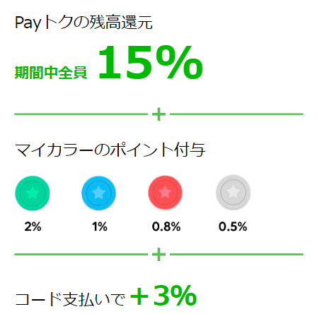 超Payトク祭、平成最後、LINEPay