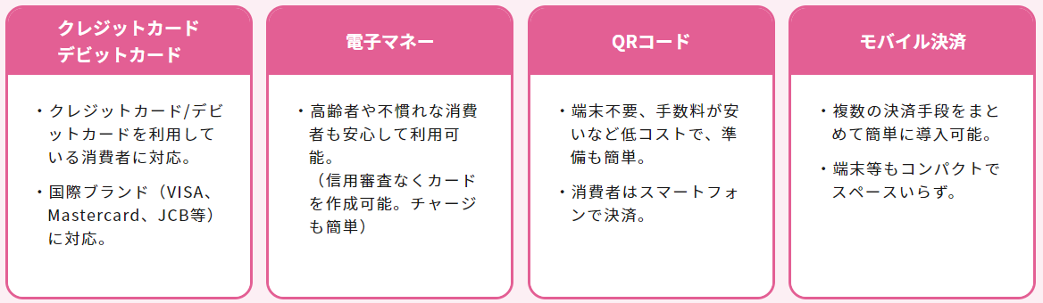 キャッシュレス決済、主な決済方法