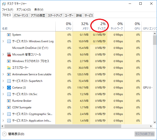 Windows10、ディスク使用率2%