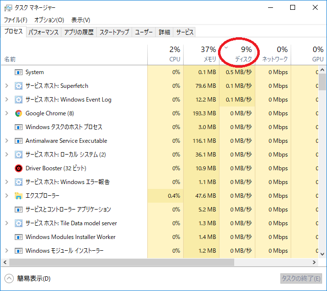 Windows10、ディスク使用率9%