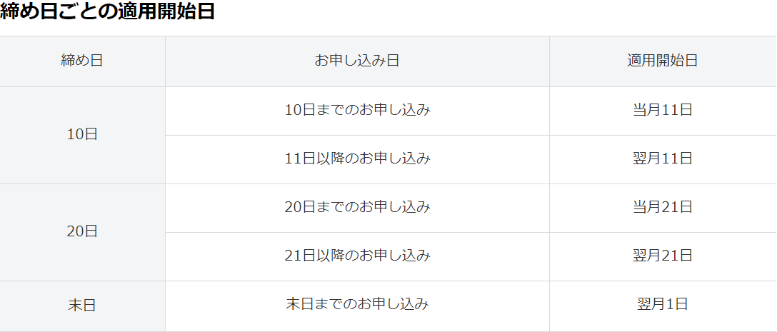 スマホデビュープラン、適用日、締め日