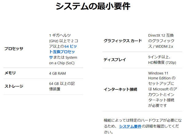 Windows11、システム最小要件