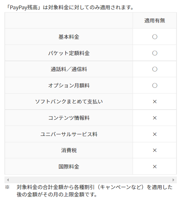 LINEMO、PayPay支払い、対象料金、対象にならない料金