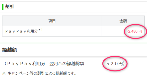 LINEMO、PayPay支払い、基本料金