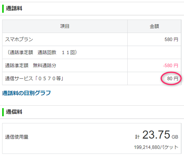 LINEMO、通話サービス、0570