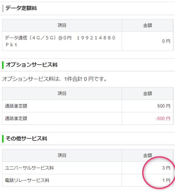 LINEMO、ユニバーサルサービス料、電話リレーサービス料