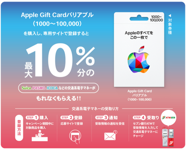 Appleギフトカード、セブンイレブン、バリアブルカード、キャンペーン