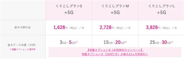 UQ mobile、月額料金、プラン