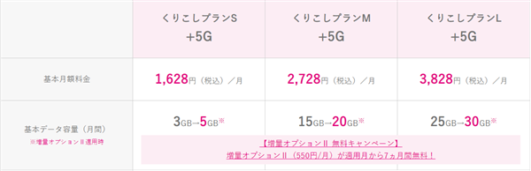 UQ mobile、くりこしプラン、月額料金