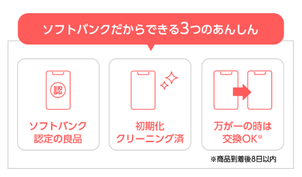 ソフトバンク認定中古品、イメージ