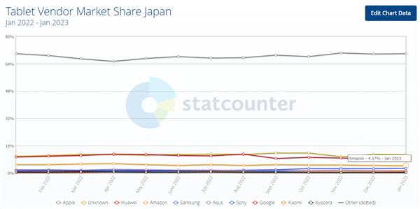 タブレット、メーカー、ランキング