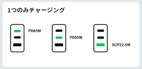 UGREEN、充電器、ポート1つ利用の場合