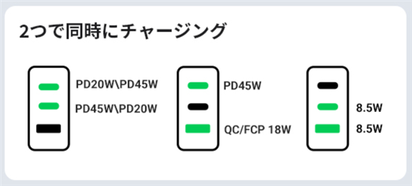 UGREEN、充電器、ポート2つ利用の場合