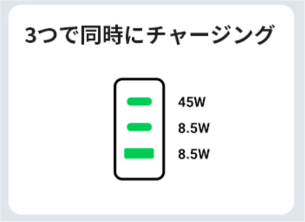 UGREEN、充電器、ポート3つ利用の場合