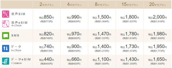 月額料金、ギガプラン、一覧