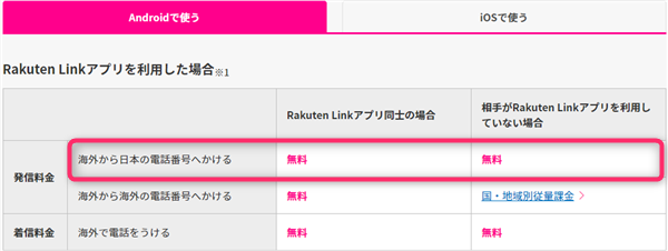 Rakuten Link、国際電話、通話料金、Android