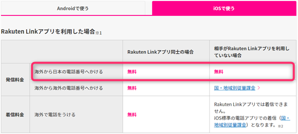 Rakuten Link、国際電話、通話料金、iOS