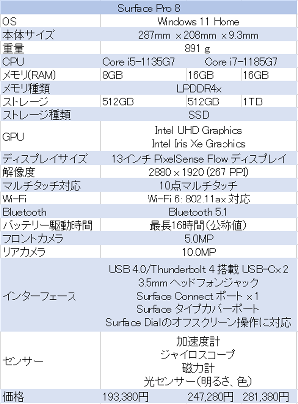 Surface Pro 8、スペック表