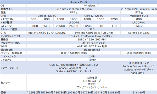 Surface Pro 9、スペック