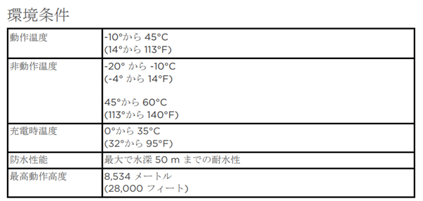 Fitbit Sense 2、環境条件